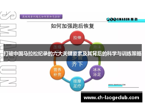 打破中国马拉松纪录的六大关键要素及其背后的科学与训练策略 打破中国马拉松纪录的六大关键要素及其背后的科学与训练策略