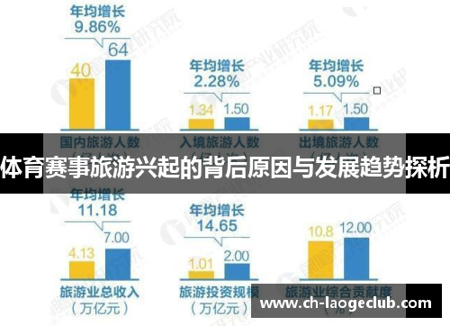 体育赛事旅游兴起的背后原因与发展趋势探析