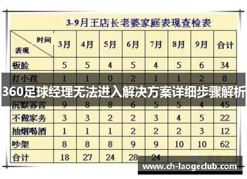 360足球经理无法进入解决方案详细步骤解析 360足球经理无法进入解决方案详细步骤解析