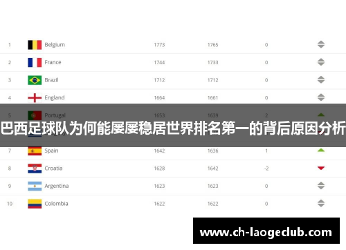 巴西足球队为何能屡屡稳居世界排名第一的背后原因分析 巴西足球队为何能屡屡稳居世界排名第一的背后原因分析