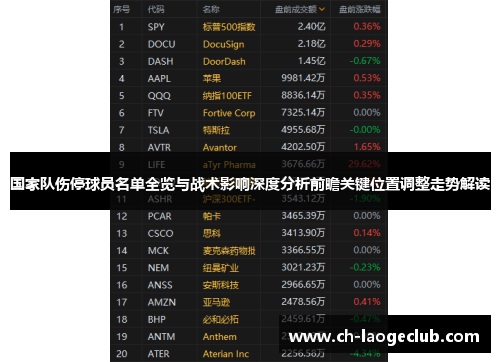 国家队伤停球员名单全览与战术影响深度分析前瞻关键位置调整走势解读