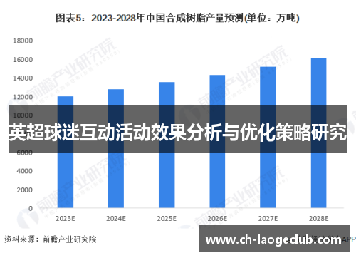 英超球迷互动活动效果分析与优化策略研究